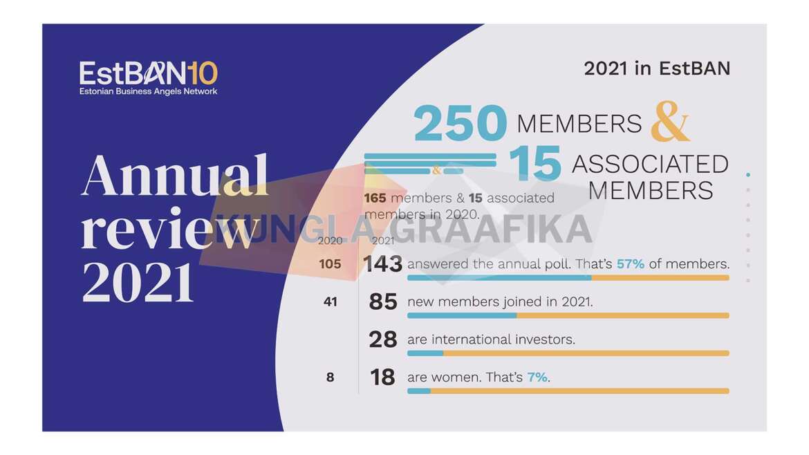 Ettevõtte Aasta Aruande esitlemine investoritele