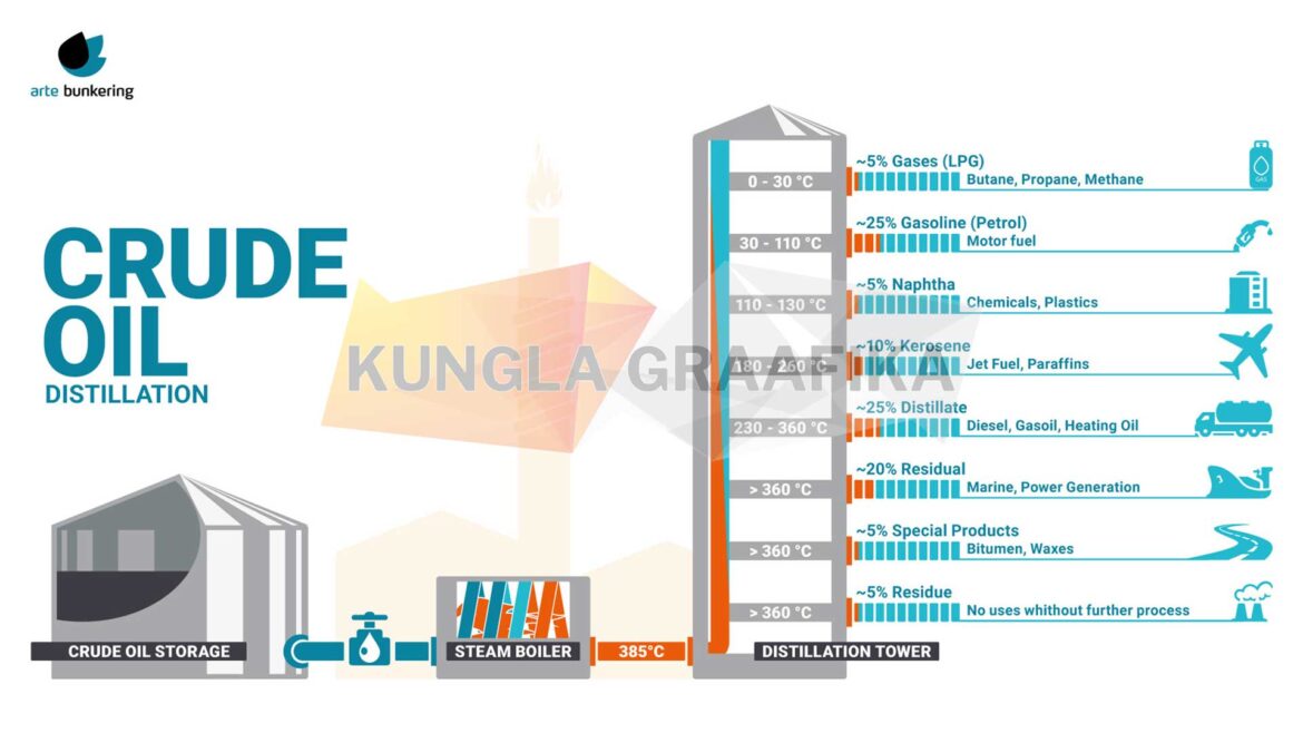 Infograafika tõene tõlgendamine olemasolevate andmete põhjal