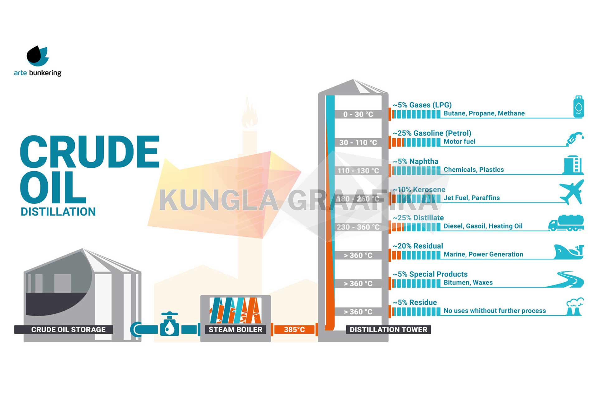 Infograafika tõene tõlgendamine olemasolevate andmete põhjal